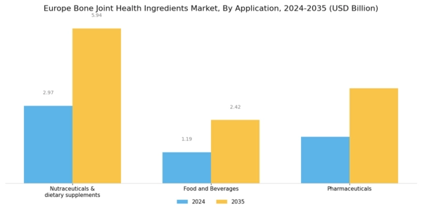 Europe Bone Joint Health Ingredients Market Segment Image 1