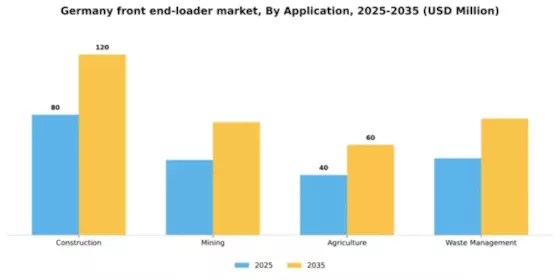 Germany Front End Loader Market Segment Image 0