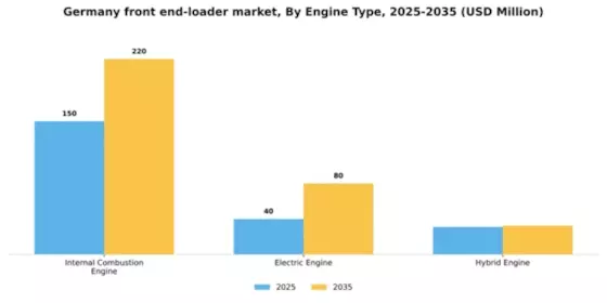 Germany Front End Loader Market Segment Image 1