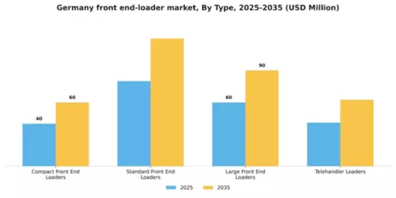 Germany Front End Loader Market Segment Image 3