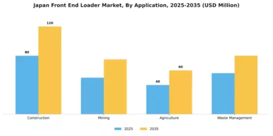 Japan Front End Loader Market Segment Image 0