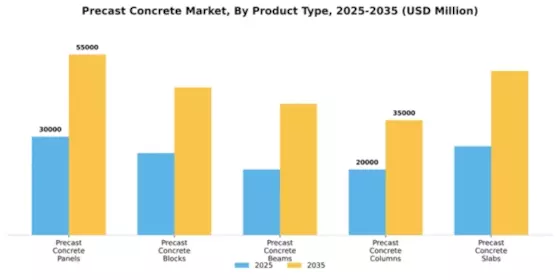 Precast Concrete Market Segment Image 2