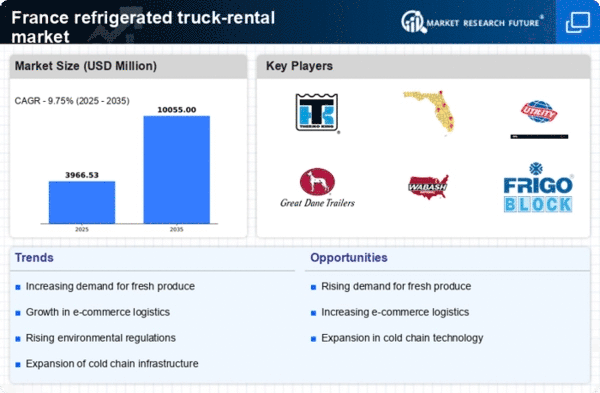 France Refrigerated Truck Rental Market Infographic