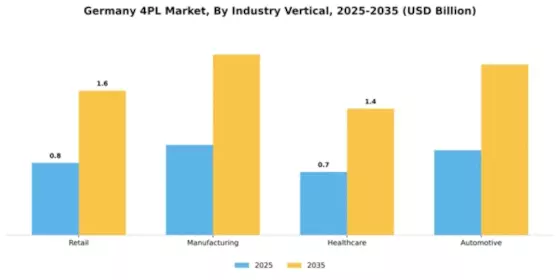 Germany 4Pl Market Segment Image 1