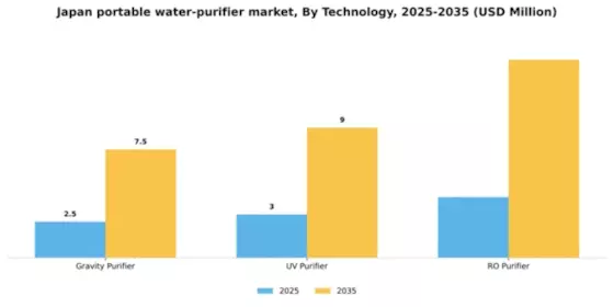 Japan Portable Water Purifier Market Segment Image 2