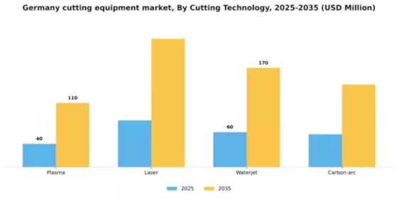 Germany Cutting Equipment Market Segment Image 0