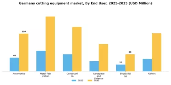 Germany Cutting Equipment Market Segment Image 1