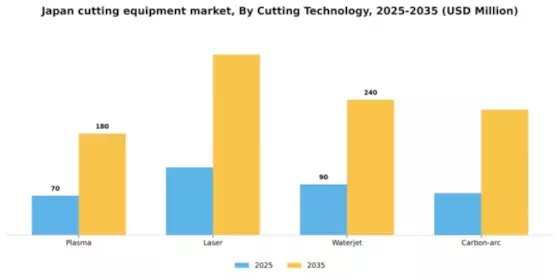 Japan Cutting Equipment Market Segment Image 0