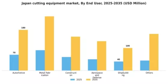 Japan Cutting Equipment Market Segment Image 1
