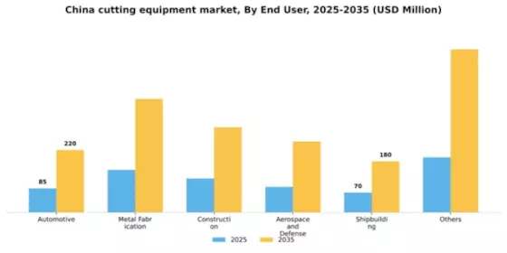 China Cutting Equipment Market Segment Image 1
