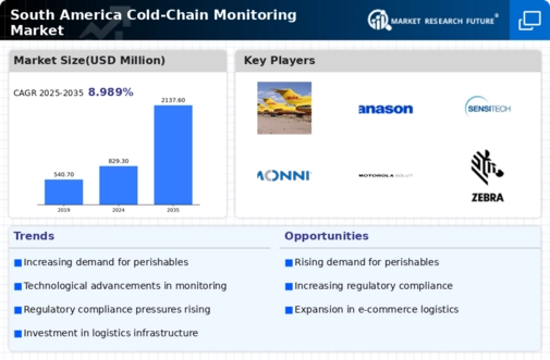 South America Cold Chain Monitoring Market Infographic