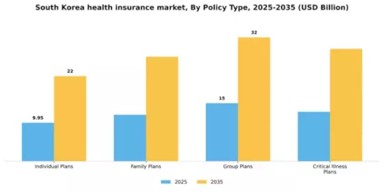 South Korea Health Insurance Market Segment Image 2