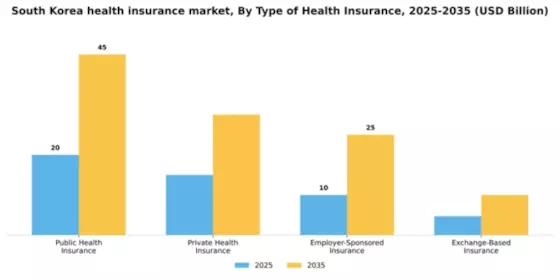 South Korea Health Insurance Market Segment Image 3