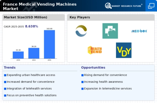 France Medical Vending Machines Market Infographic