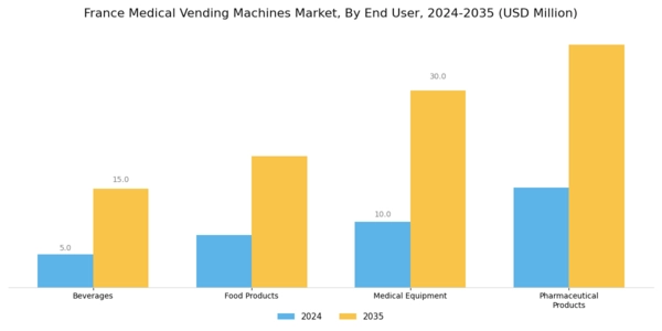France Medical Vending Machines Market Segment Image 2