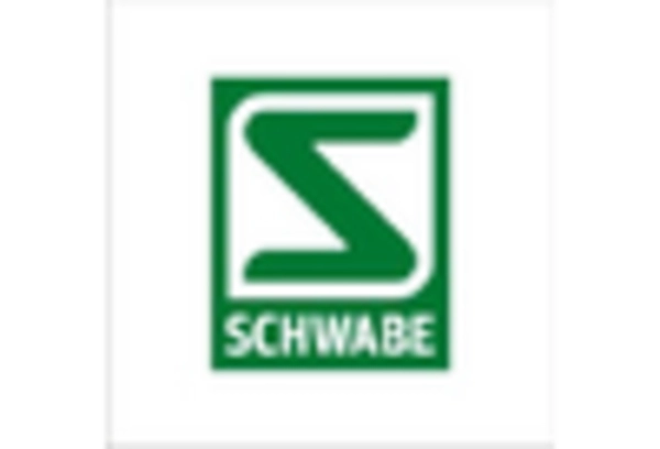 India Homeopathic Medicine Market key player