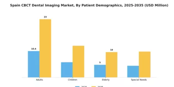 Spain CBCT Dental Imaging Market Segment Image 2