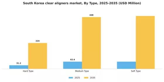 South Korea Clear Aligners Market Segment Image 2