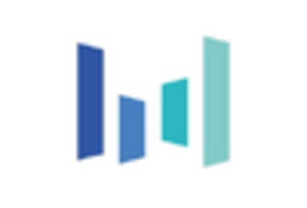 South Korea Clear Aligners Market key player