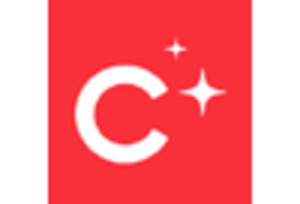 South Korea Clear Aligners Market key player