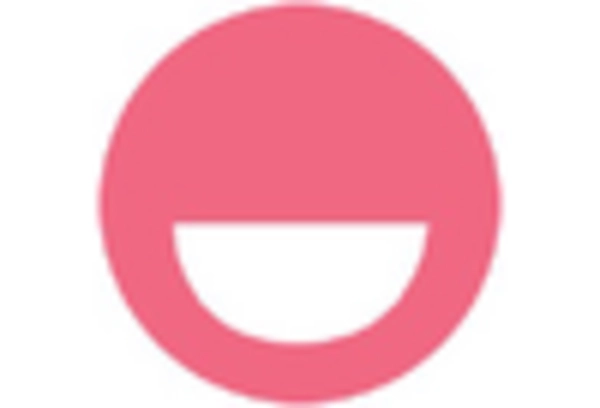 South Korea Clear Aligners Market key player