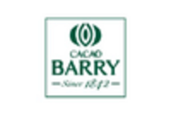 Germany Carob Market key player