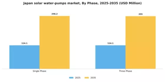 Japan Solar Water Pumps Market Segment Image 2