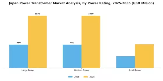 Japan Power Transformer Market Segment Image 1