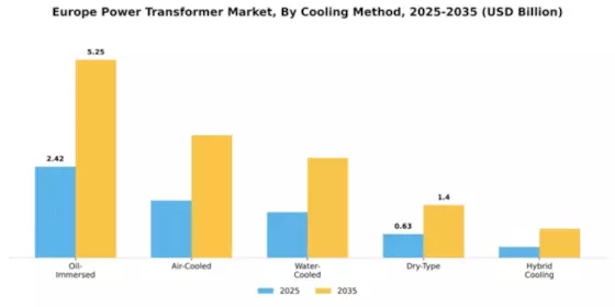 Europe Power Transformer Market Segment Image 1