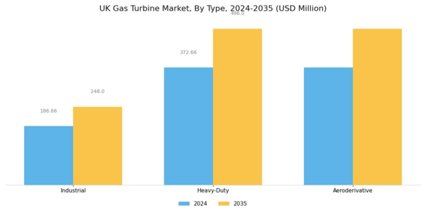 UK Gas Turbine Market Segment Image 0
