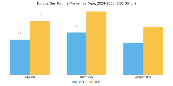 Europe Gas Turbine Market Segment Image 0