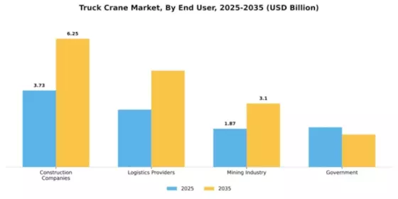 Truck Crane Market Segment Image 1