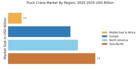 Truck Crane Market Regional Image