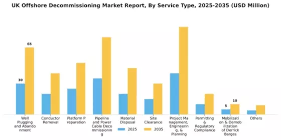 UK Offshore Decommissioning Market Segment Image 1