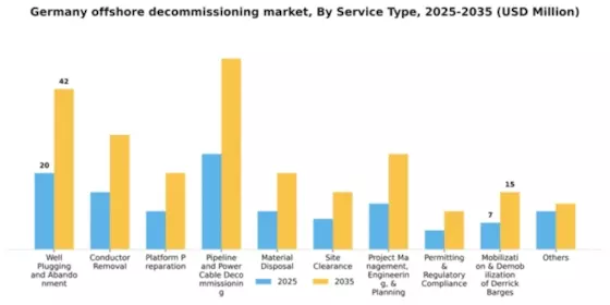 Germany Offshore Decommissioning Market Segment Image 1