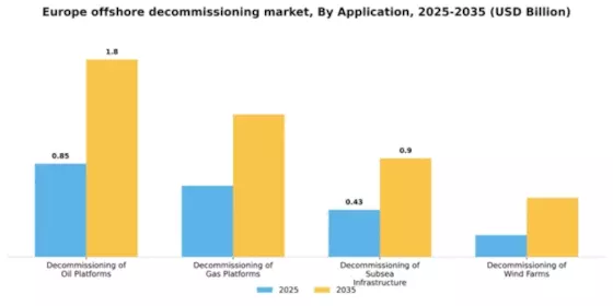 Europe Offshore Decommissioning Market Segment Image 0
