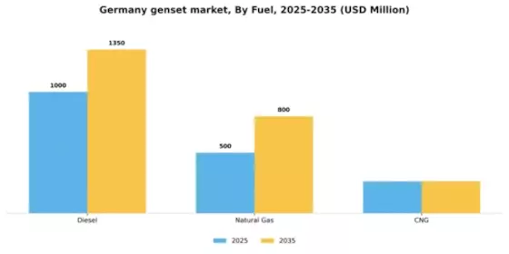 Germany Genset Market Segment Image 2