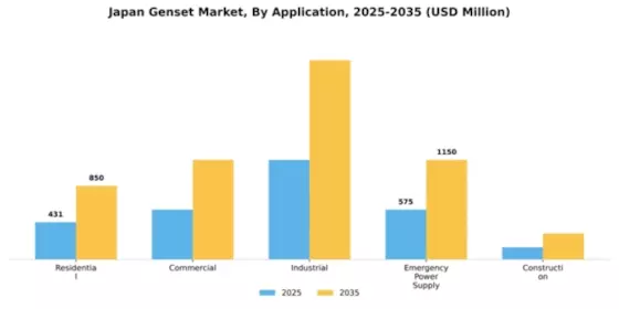 Japan Genset Market Segment Image 0