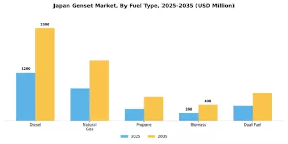 Japan Genset Market Segment Image 2