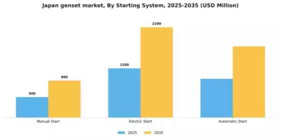 Japan Genset Market Segment Image 4