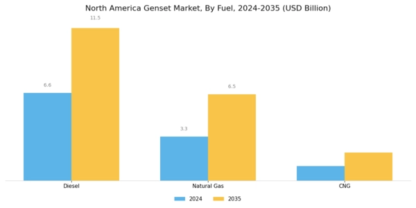 North America Genset Market Segment Image 1