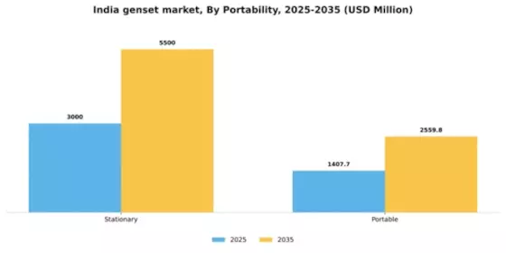 India Genset Market Segment Image 3
