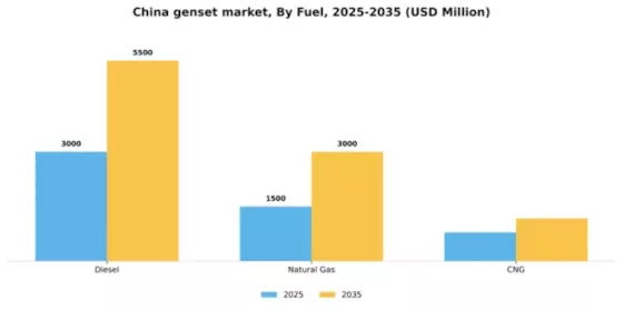 China Genset Market Segment Image 2