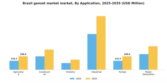 Brazil Genset Market Segment Image 0
