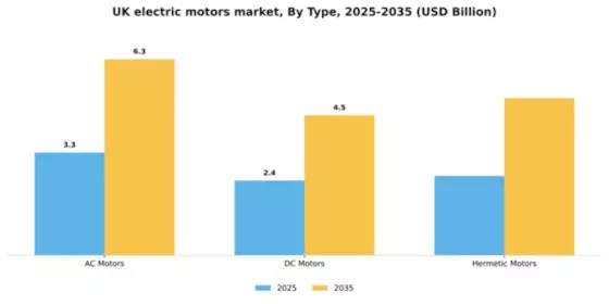 UK Electric Motors Market Segment Image 2