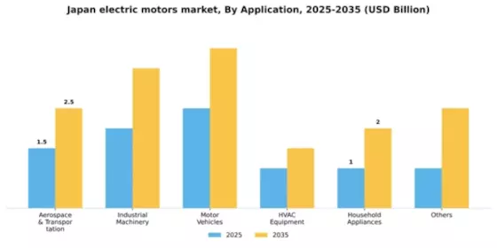 Japan Electric Motors Market Segment Image 0