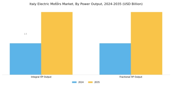 Italy Electric Motors Market Segment Image 2