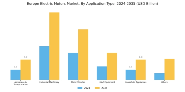 Europe Electric Motors Market Segment Image 1