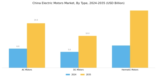 China Electric Motors Market Segment Image 0