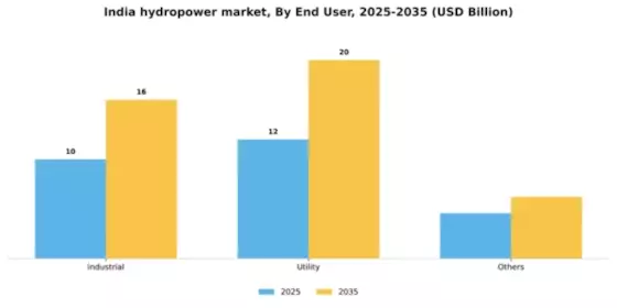 India Hydropower Market Segment Image 2